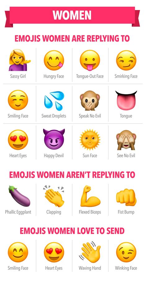 online dating emoji meanings
